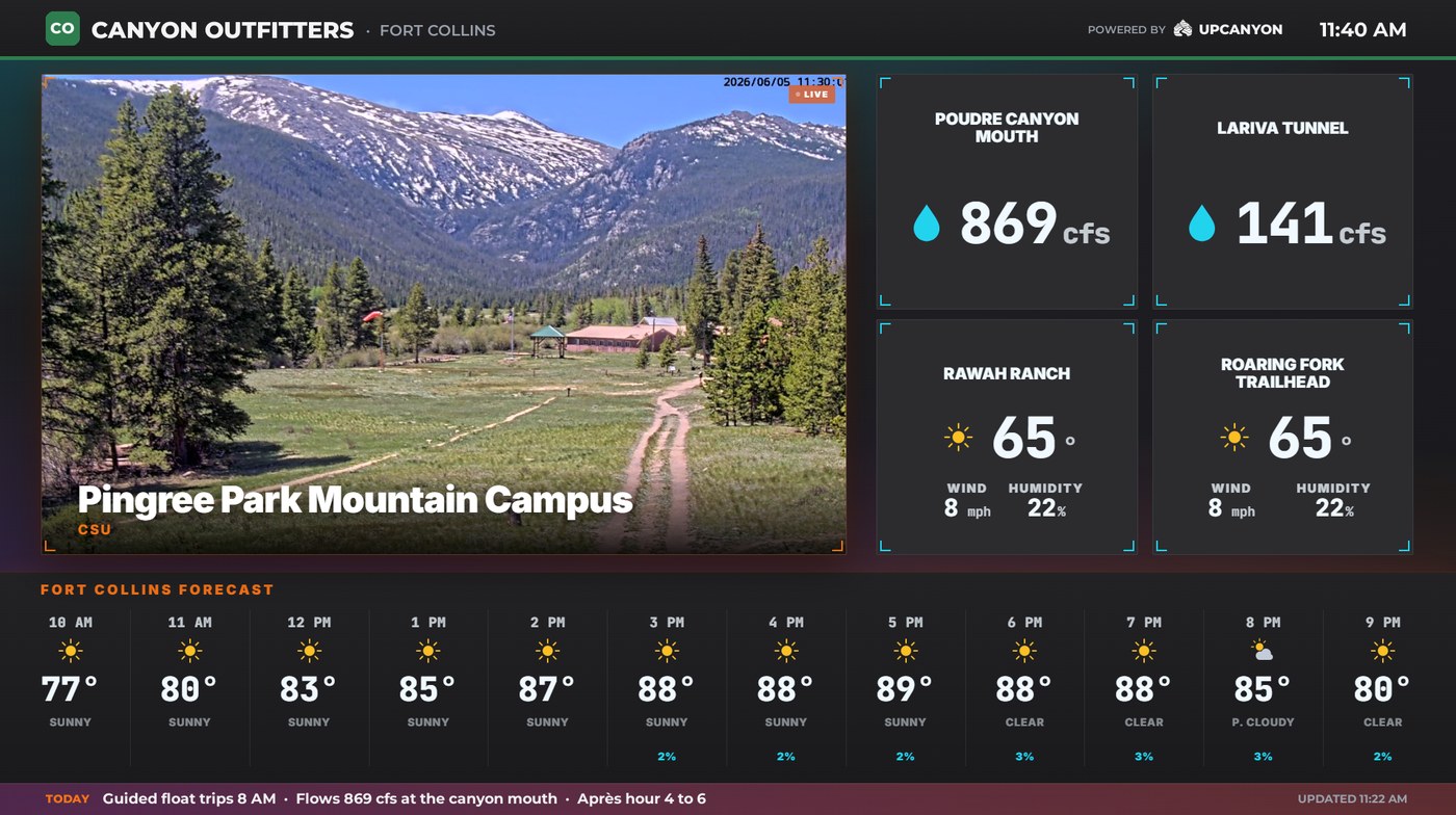A TV dashboard branded for a shop: a live mountain camera, river flows, temperatures and the hourly forecast