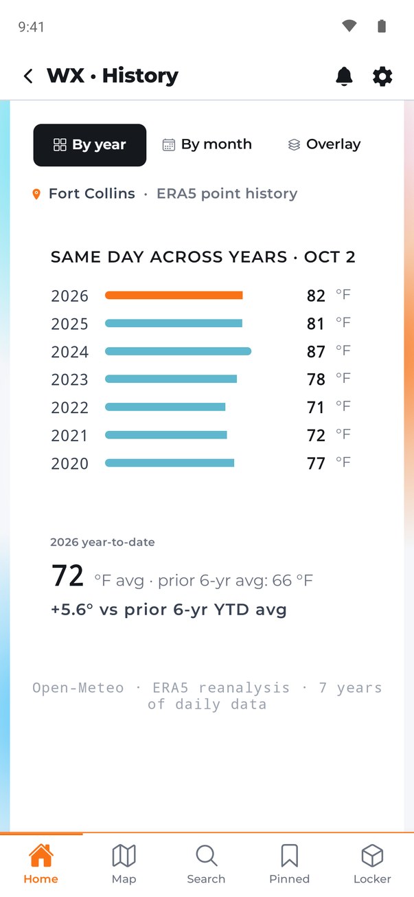 Weather history comparing this same date across seven years