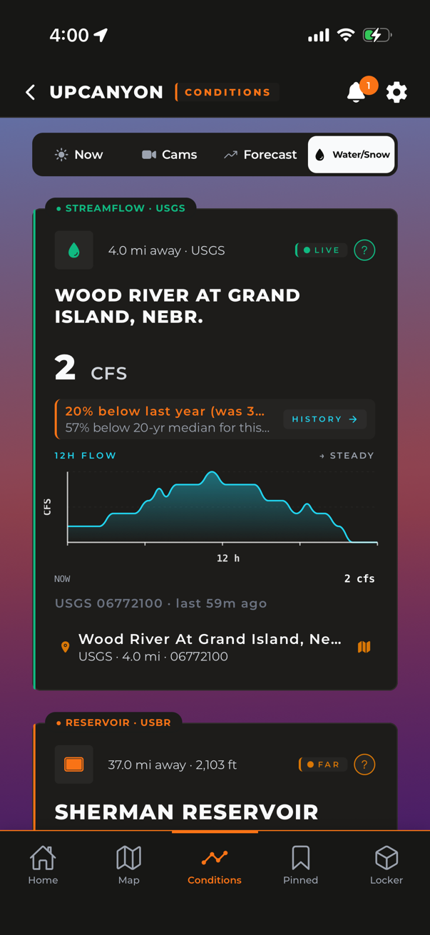 The Wood River gauge near Grand Island with a 12-hour flow chart and historical comparison
