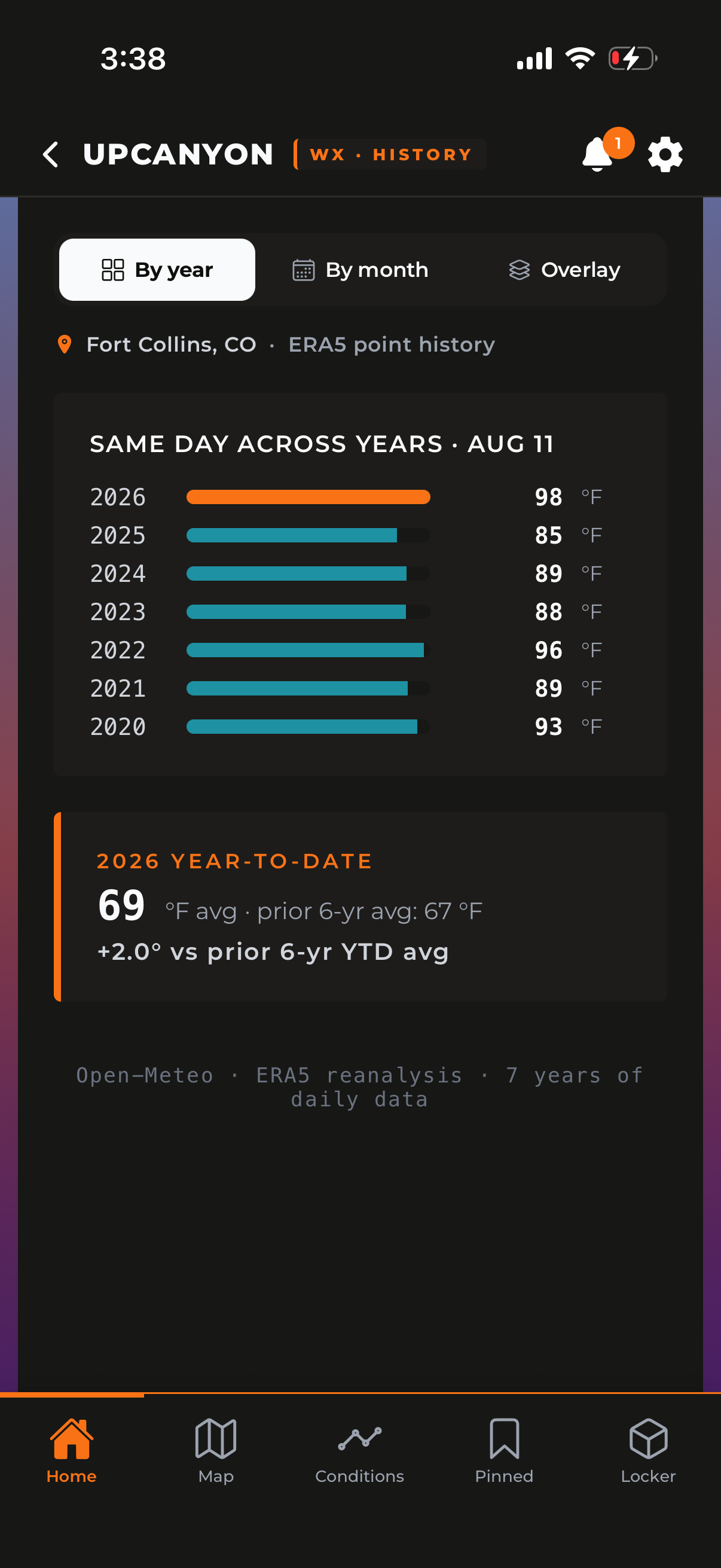 Weather history comparing this same date across seven years