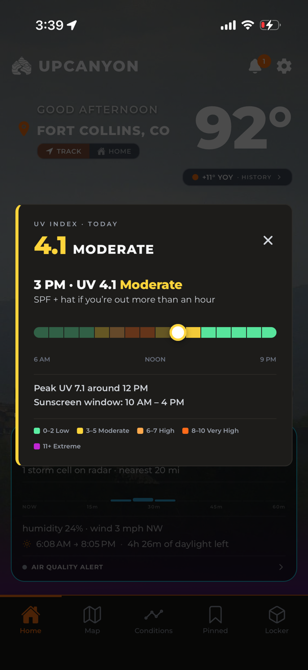 UV index panel showing the hourly UV curve and the peak sun window